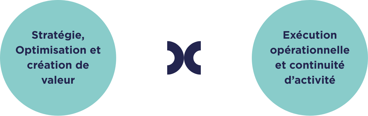 Différence entre achat et approvisionnement - Oxalys logiciel achat