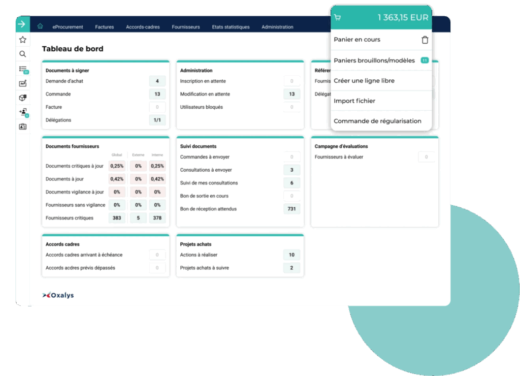 Ecran guide pilotage des achats