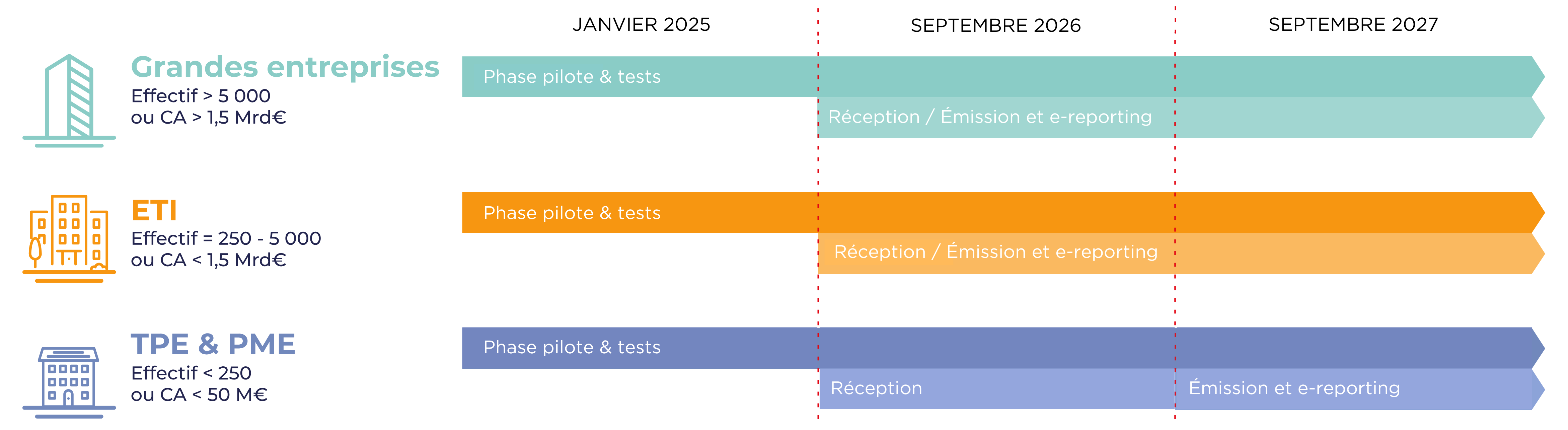 Schéma Oxalys - Échéance facture électronique