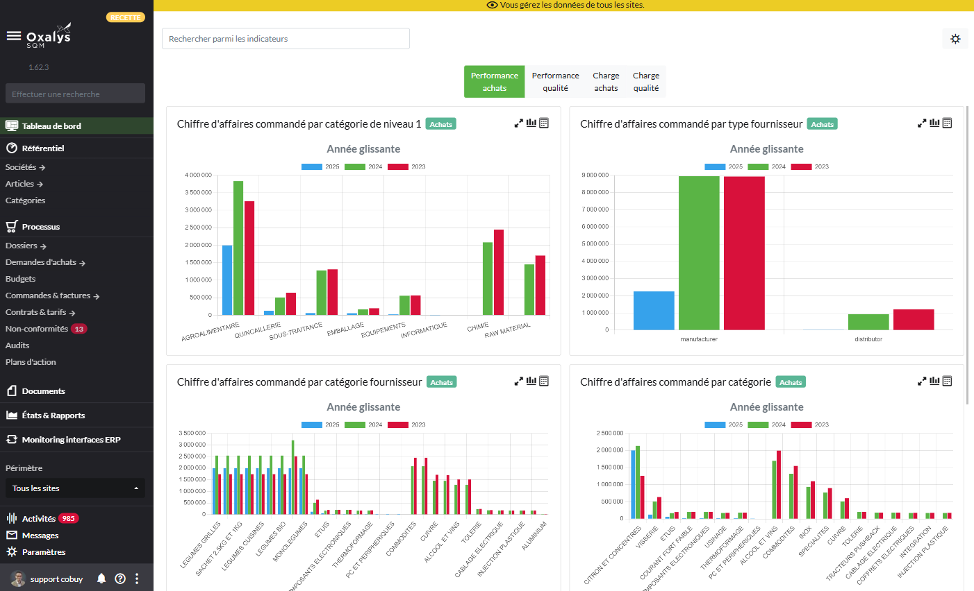 OxalysSQM_Screenshot_Dashboard