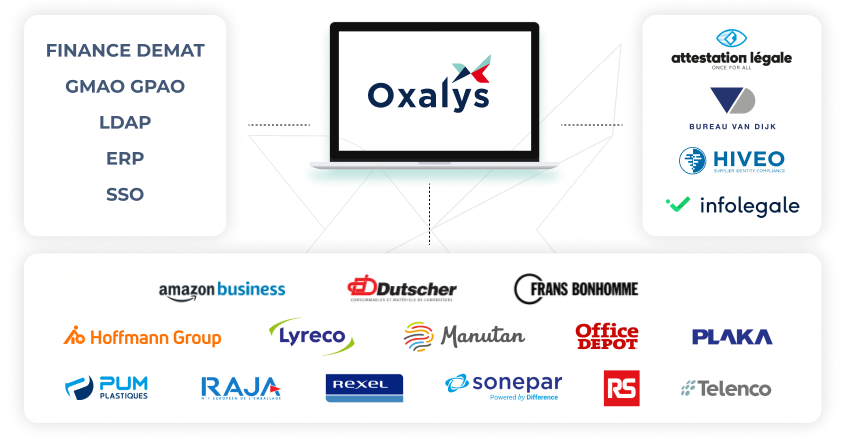 Schéma integration erp et connectivités oxalys