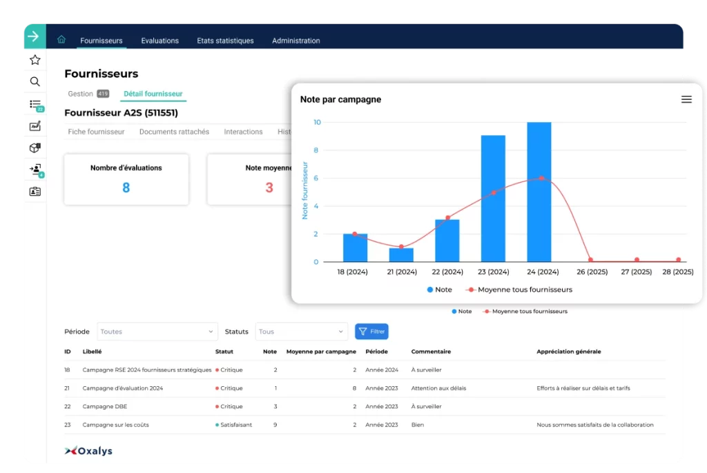 evaluation_fournisseurs