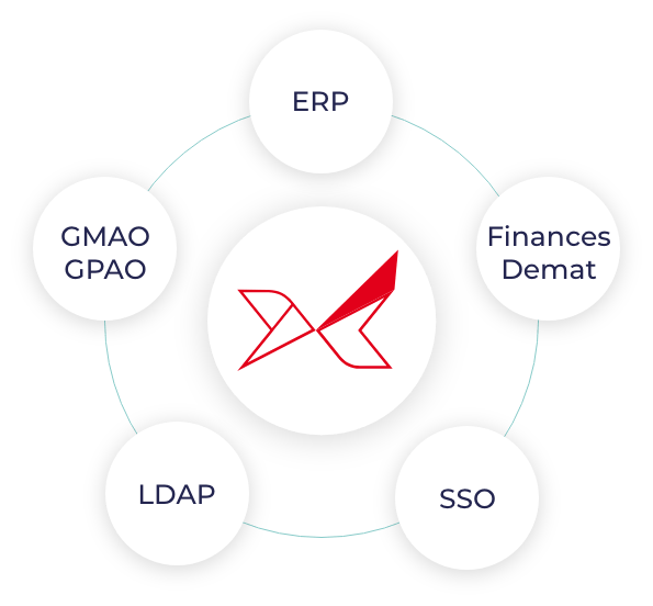 Oxalys est compatible avec tous les ERP et s'intègre facilement dans votre ystème d’information