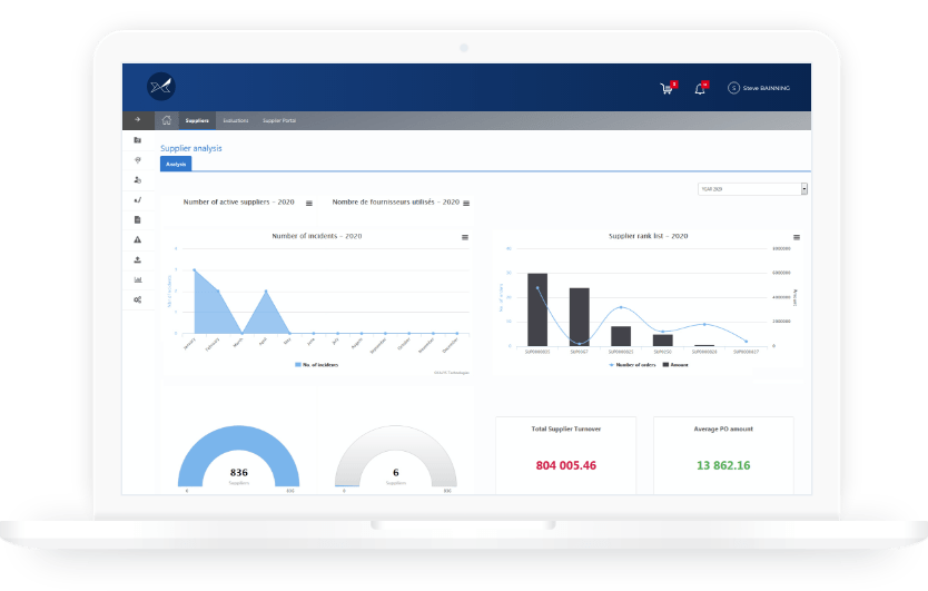 Le tableau de bord achats Oxalys simplifie le reporting et le suivi des kpi achats