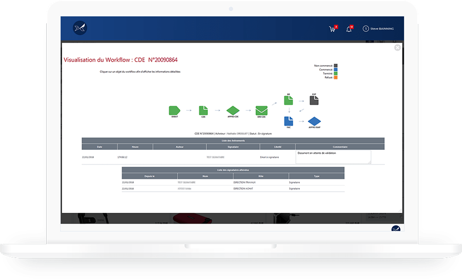 La représentation graphique du workflow permet de suivre chaque étape du processus de validation et du cycle d’approvisionnement